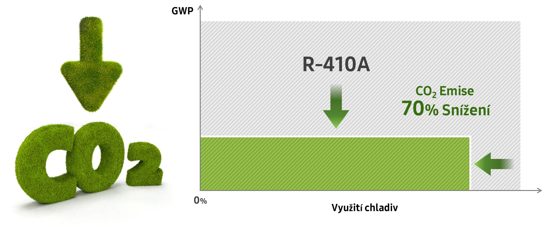 Obrázek1 CO2